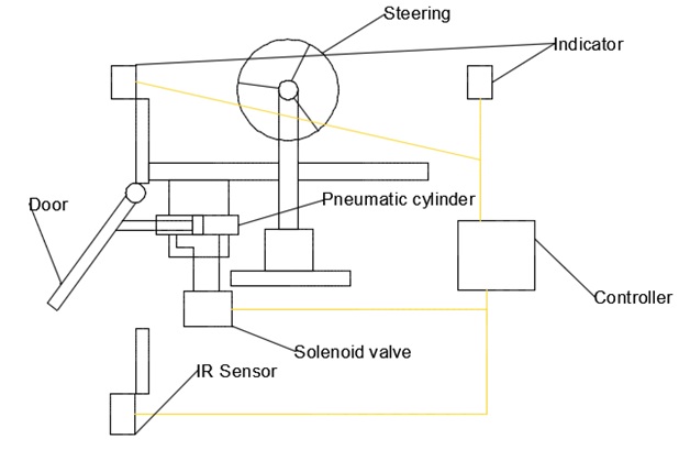 Automatic Side Indicator